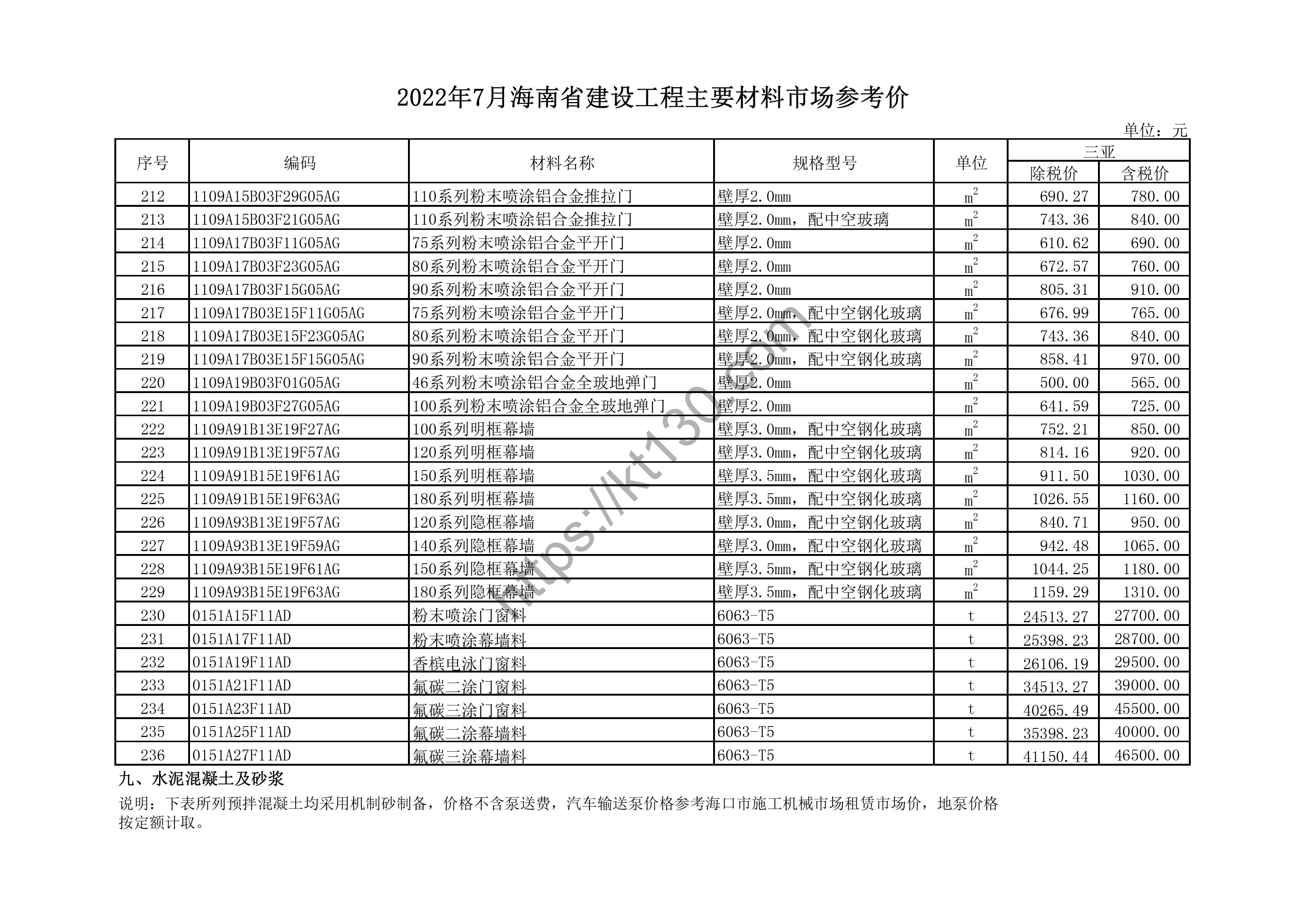 海南省2022年7月建筑材料价_热镀锌钢管